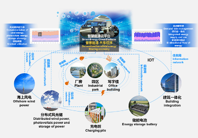 智慧能源解决方案