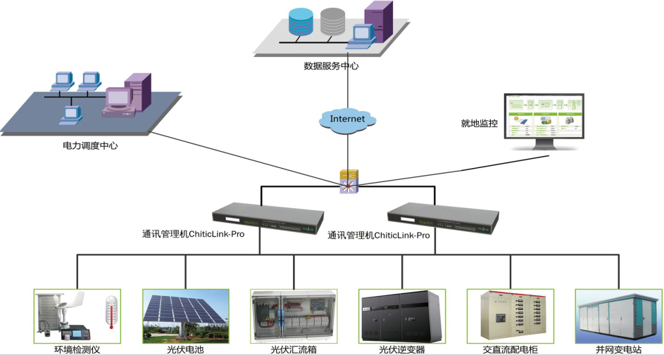 光伏电站建设投资